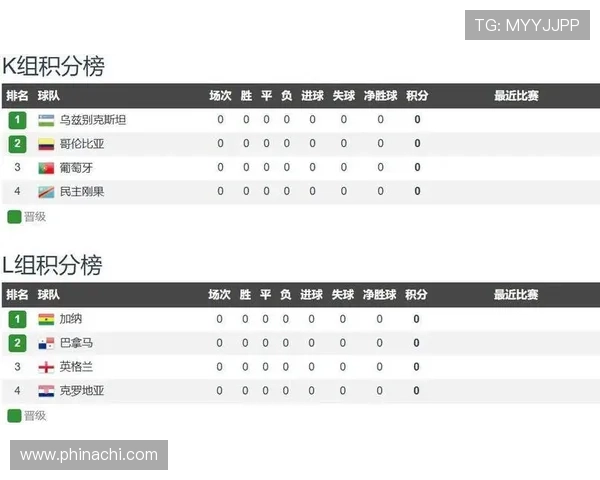 2026年世界杯加纳与巴拿马出线形势全面分析与预测